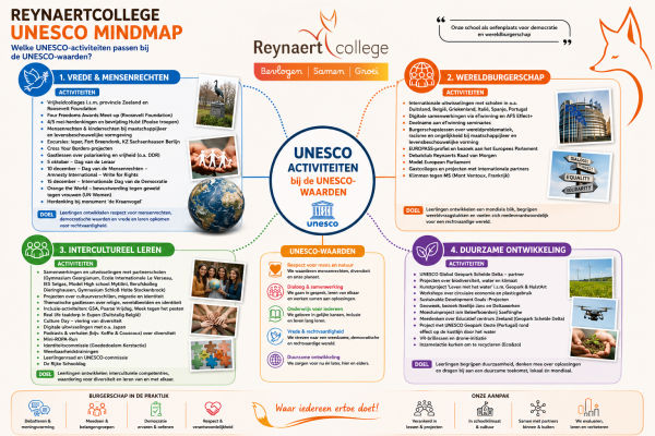 600_unesco_mindmap.png